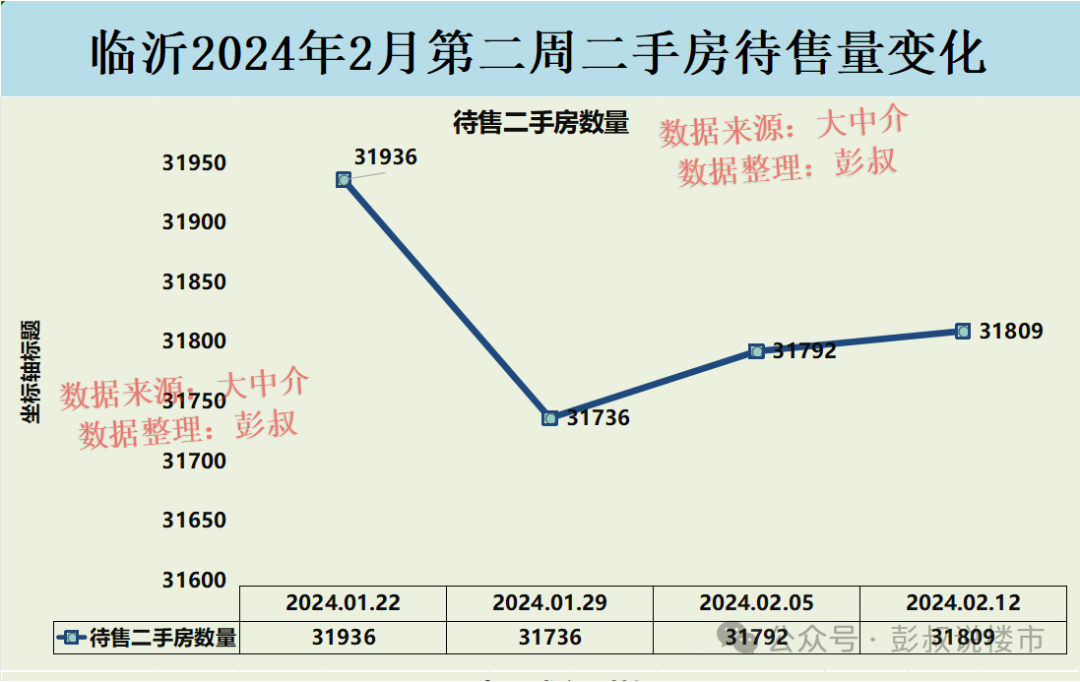 大连二手房价格走势_大连二手房房价2020年走势_大连二手房价走势2024