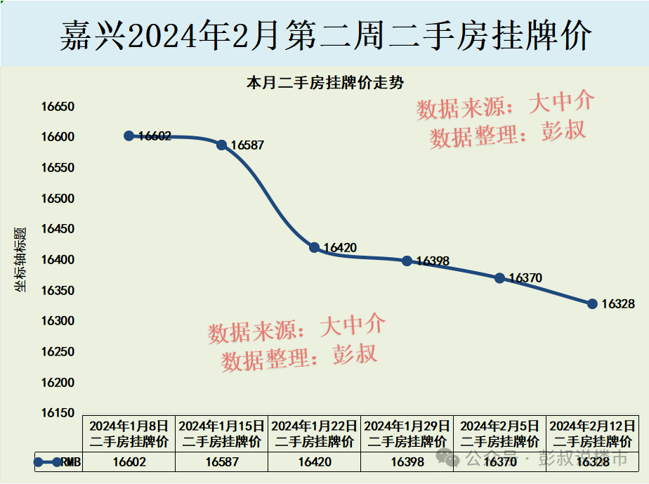 大连二手房价走势2024_大连二手房房价2020年走势_大连二手房价格走势