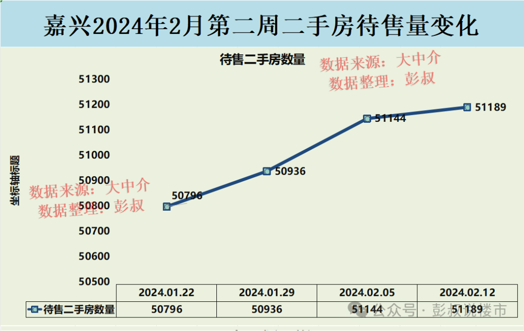 大连二手房房价2020年走势_大连二手房价走势2024_大连二手房价格走势