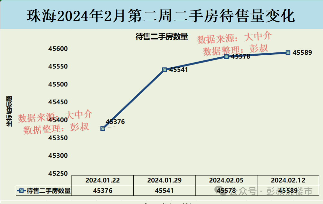 大连二手房价格走势_大连二手房价走势2024_大连二手房房价2020年走势