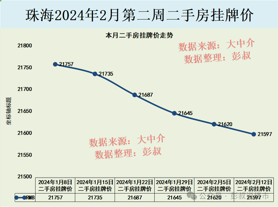 大连二手房房价2020年走势_大连二手房价格走势_大连二手房价走势2024