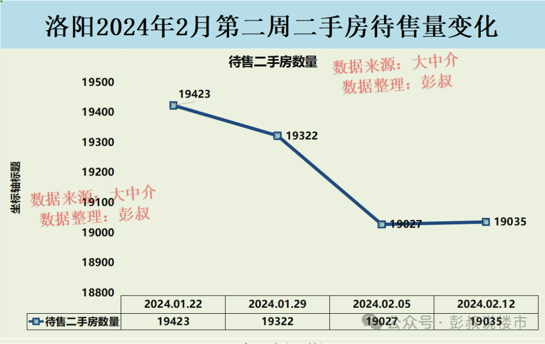 大连二手房价格走势_大连二手房房价2020年走势_大连二手房价走势2024