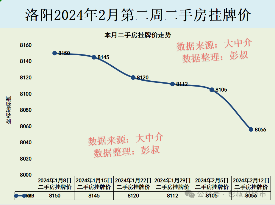 大连二手房房价2020年走势_大连二手房价格走势_大连二手房价走势2024