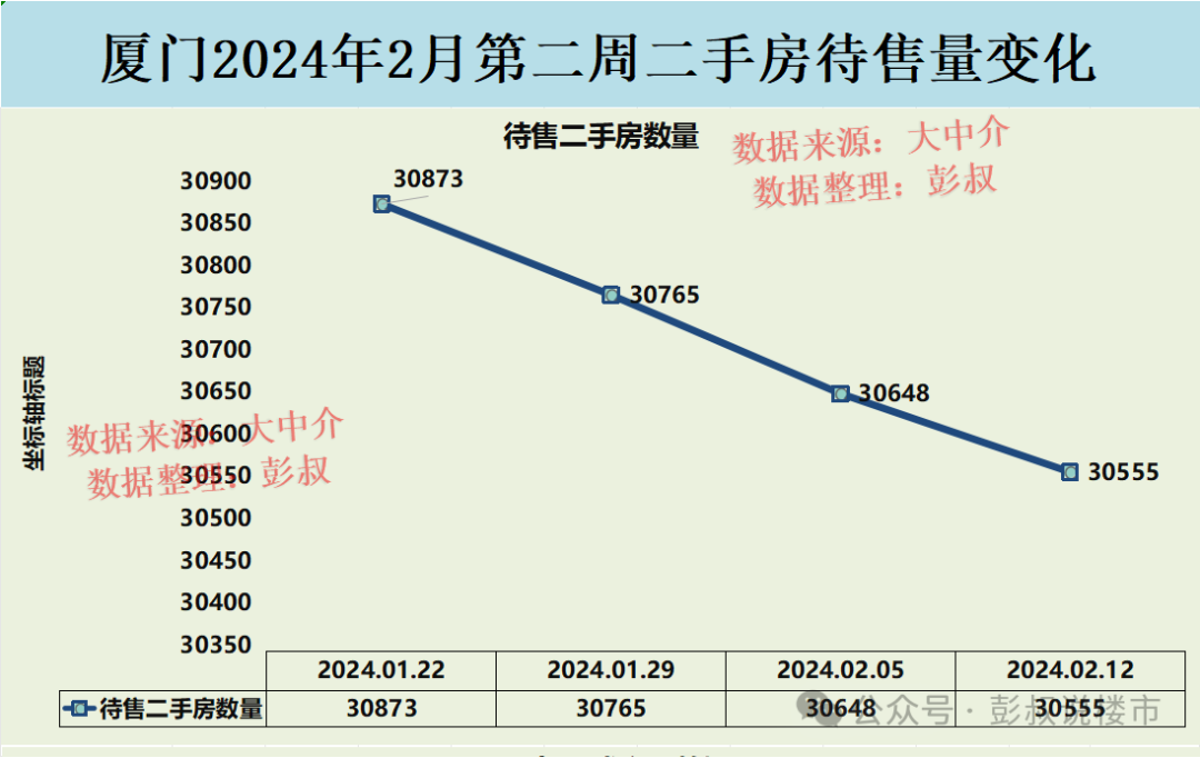 大连二手房房价2020年走势_大连二手房价格走势_大连二手房价走势2024