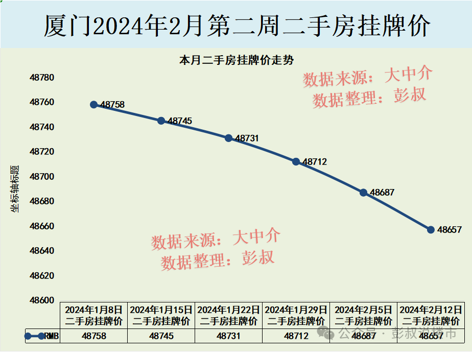 大连二手房价格走势_大连二手房价走势2024_大连二手房房价2020年走势