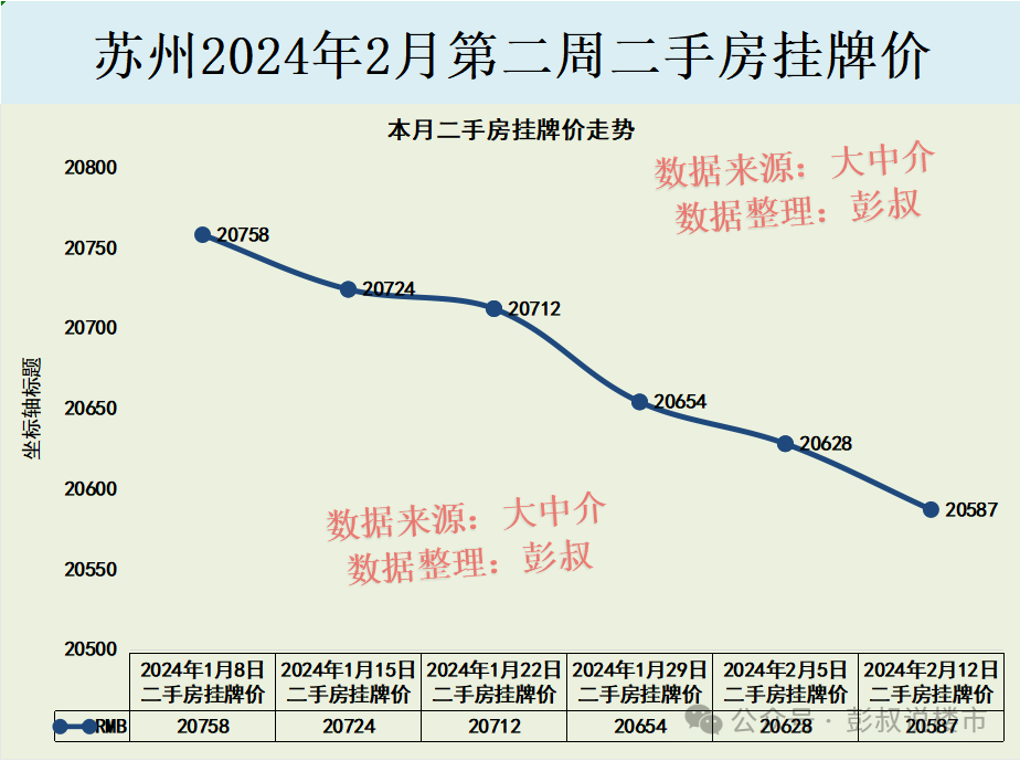 大连二手房价走势2024_大连二手房价格走势_大连二手房房价2020年走势