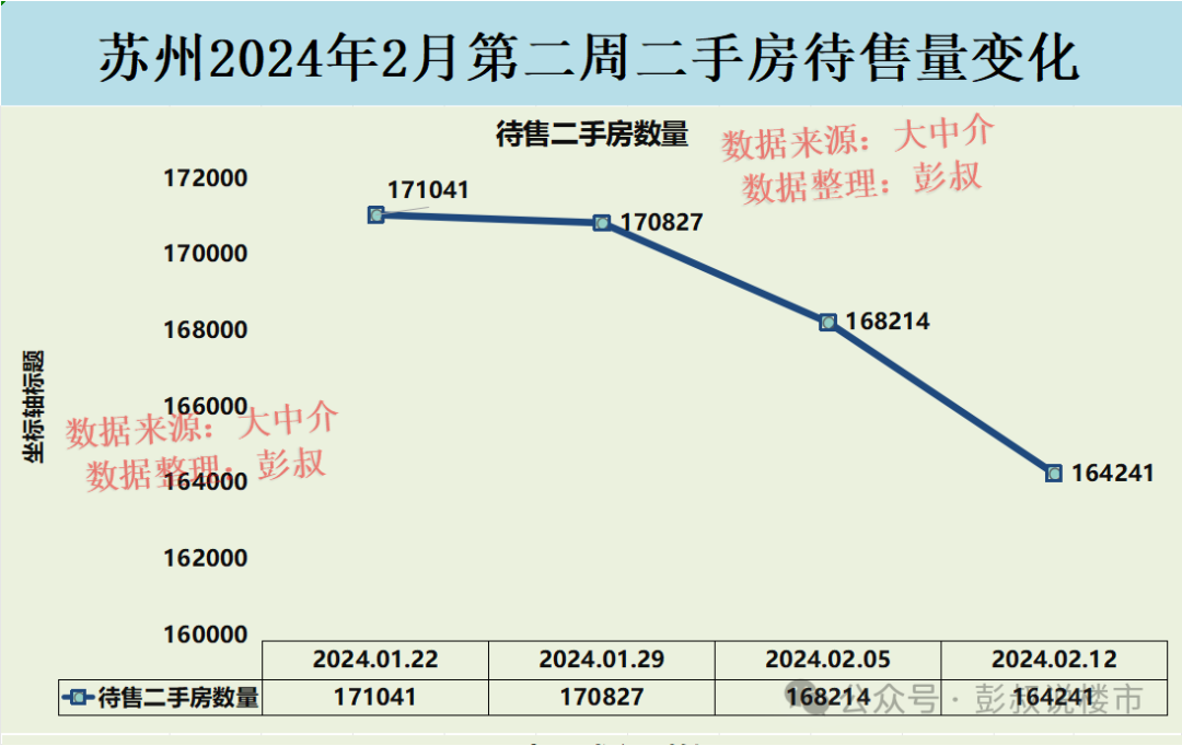 大连二手房价走势2024_大连二手房房价2020年走势_大连二手房价格走势