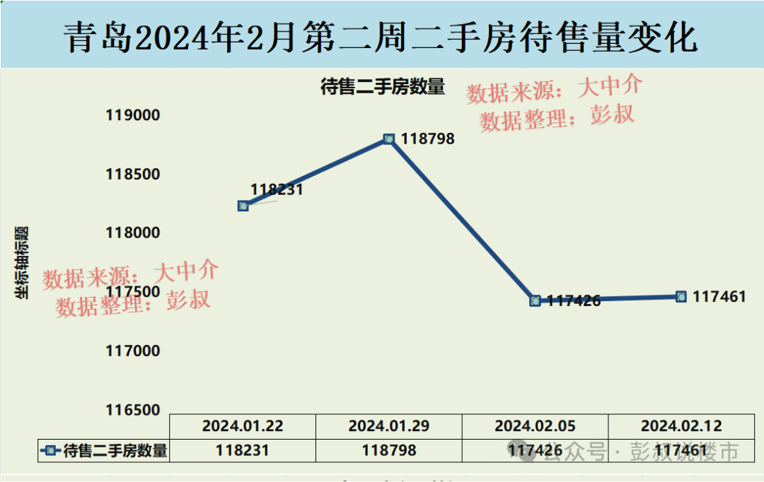 大连二手房房价2020年走势_大连二手房价格走势_大连二手房价走势2024