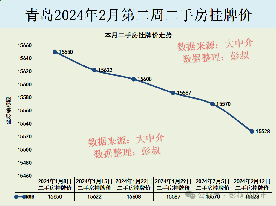 大连二手房房价2020年走势_大连二手房价格走势_大连二手房价走势2024