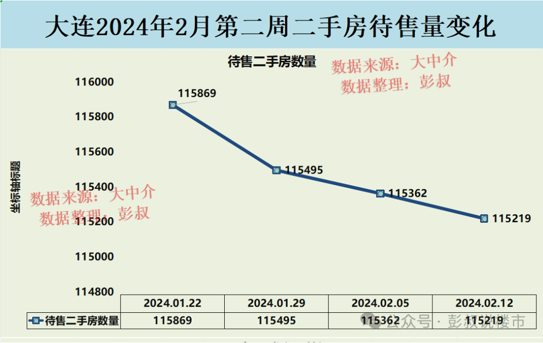 大连二手房房价2020年走势_大连二手房价走势2024_大连二手房价格走势