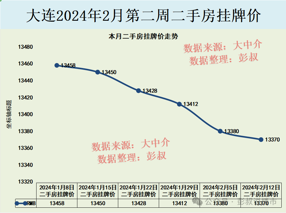 大连二手房房价2020年走势_大连二手房价格走势_大连二手房价走势2024