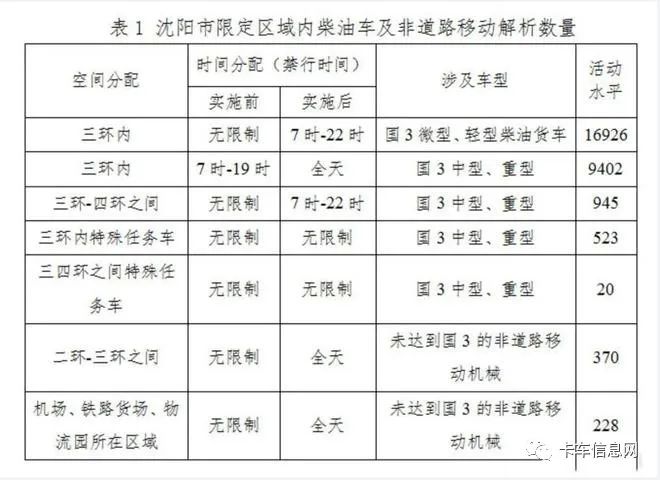山东二手车迁入标准2020_山东省二手车迁入政策_山东省二手车迁入2024