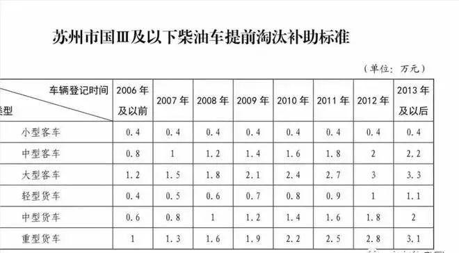 山东二手车迁入标准2020_山东省二手车迁入政策_山东省二手车迁入2024