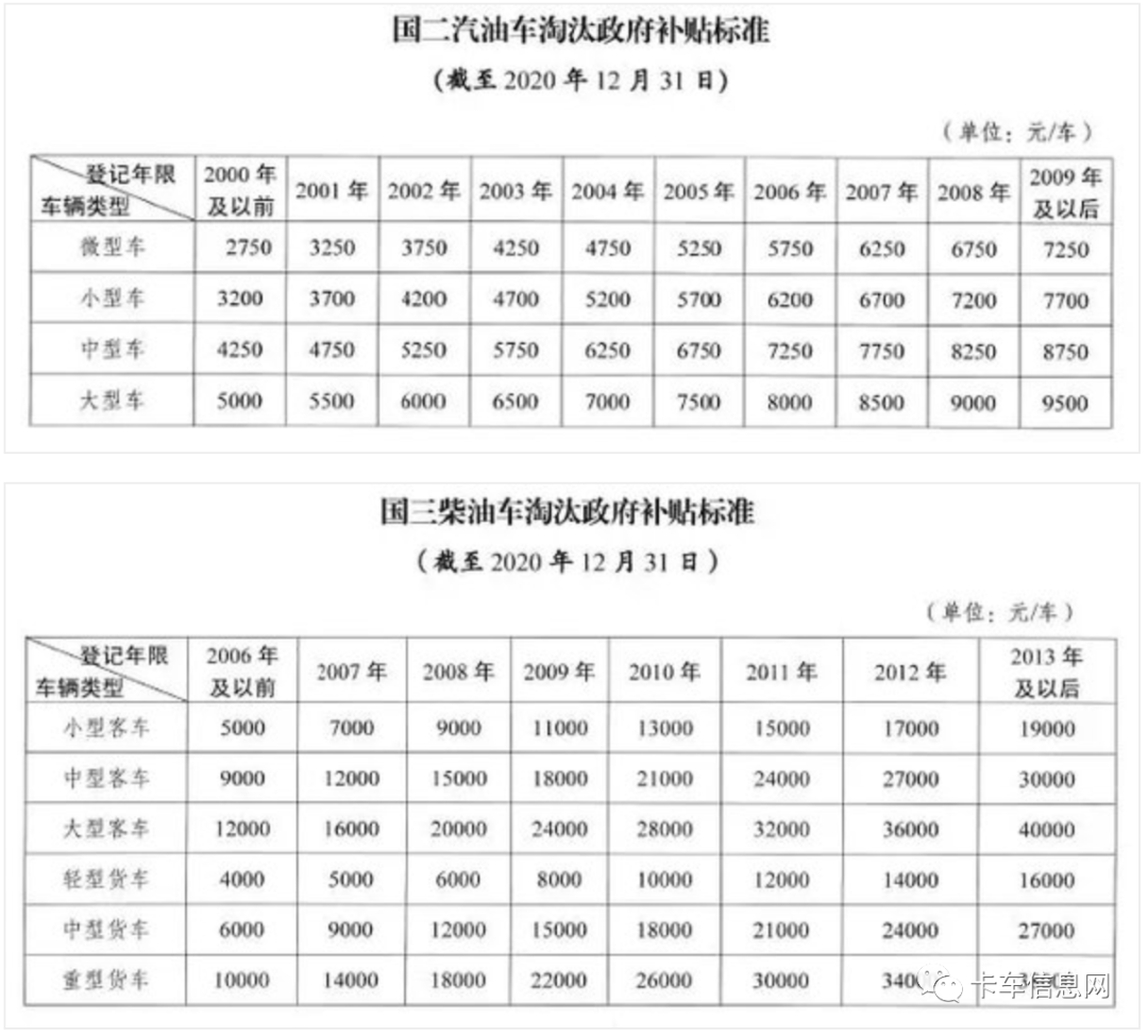 山东省二手车迁入2024_山东省二手车迁入政策_山东二手车迁入标准2020