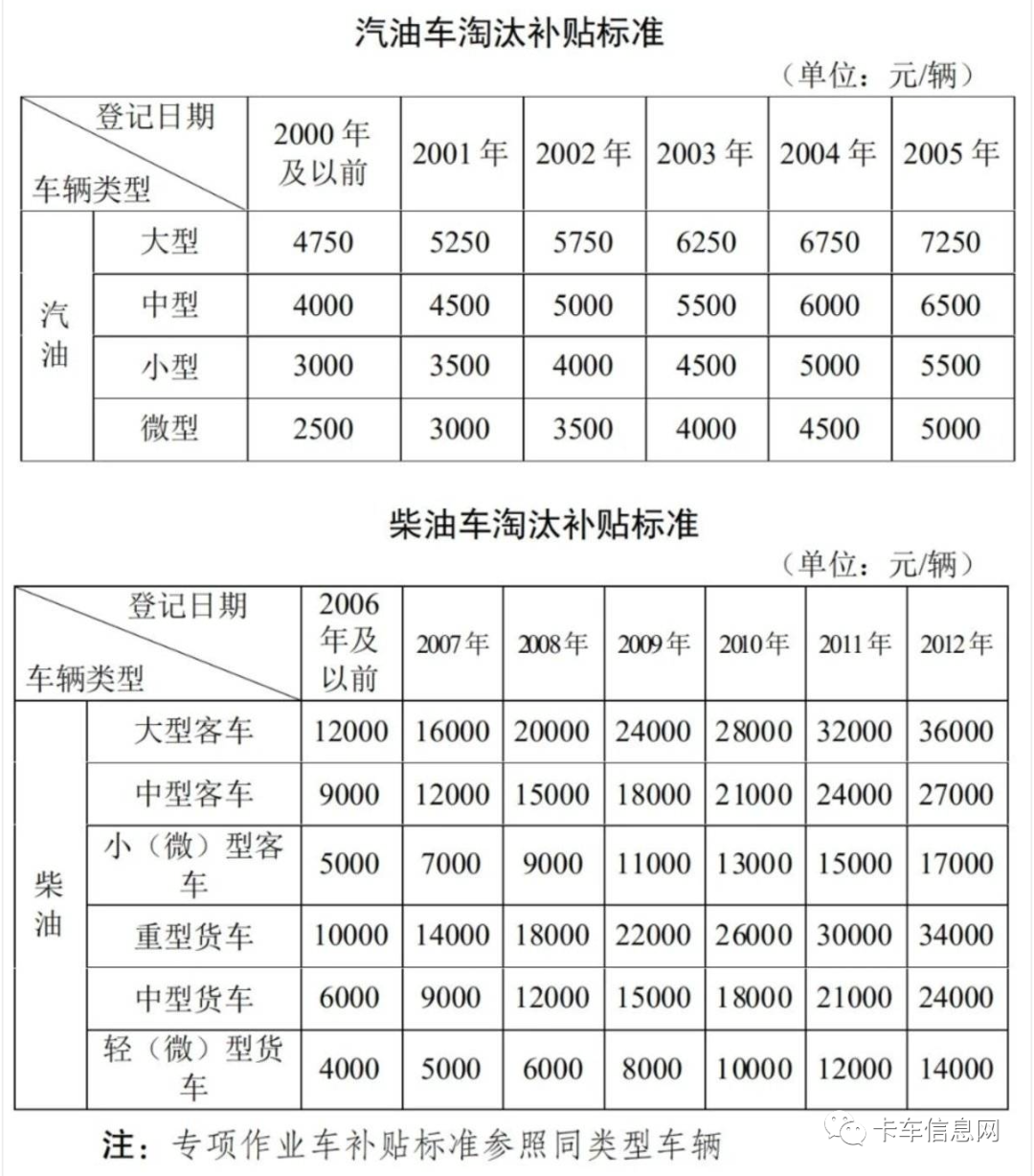山东省二手车迁入政策_山东二手车迁入标准2020_山东省二手车迁入2024