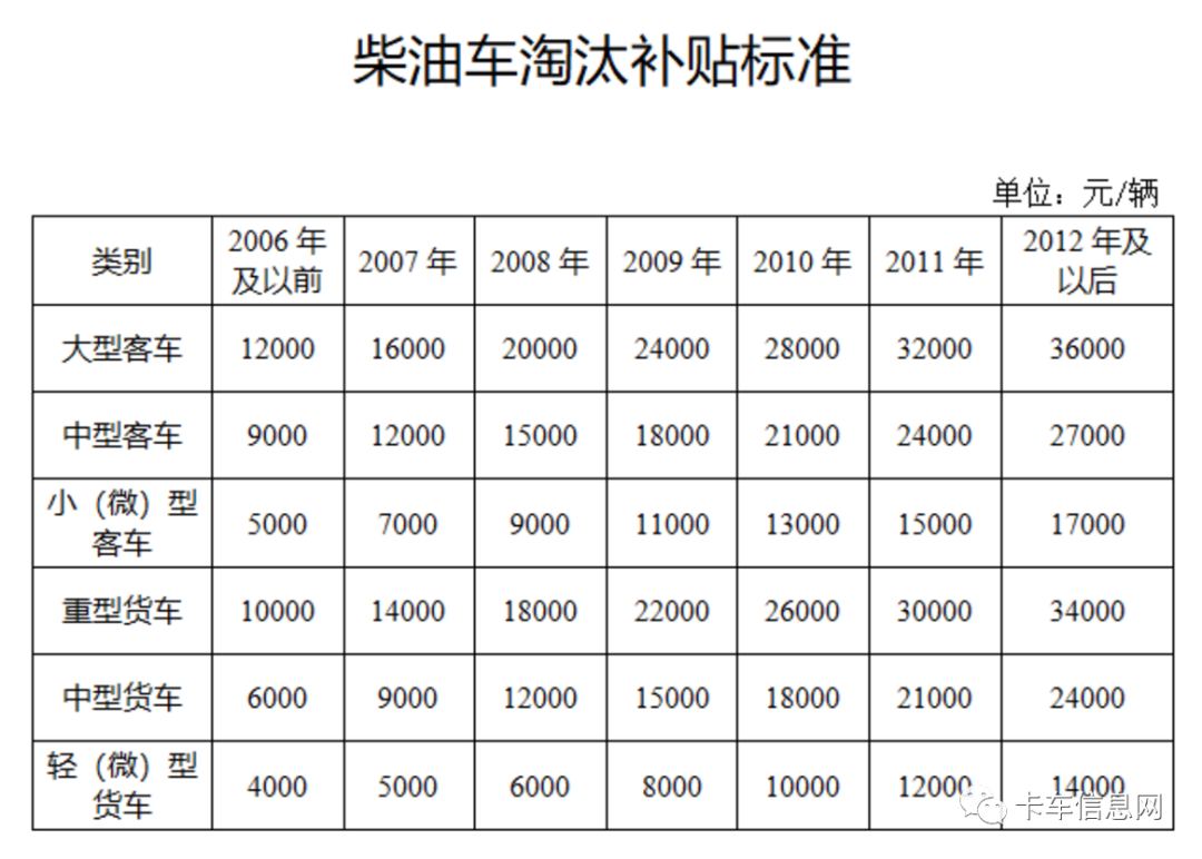 山东省二手车迁入政策_山东省二手车迁入2024_山东二手车迁入标准2020
