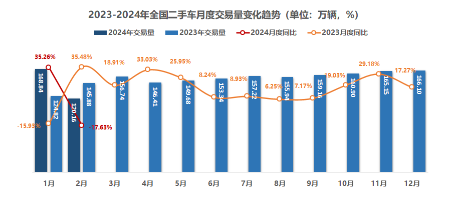 福建福州二手车交易市场_福州二手车网_福州二手车交易量