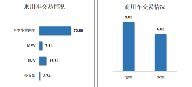 福州二手车网_福建福州二手车交易市场_福州二手车交易量