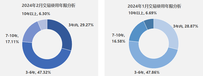 福州二手车网_福州二手车交易量_福建福州二手车交易市场