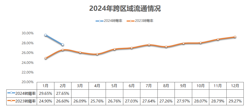 福州二手车交易量_福州二手车网_福建福州二手车交易市场