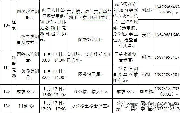 湖南软件职业学院测绘工程系_湖南测绘专业学校_湖南测绘专业的大专院校