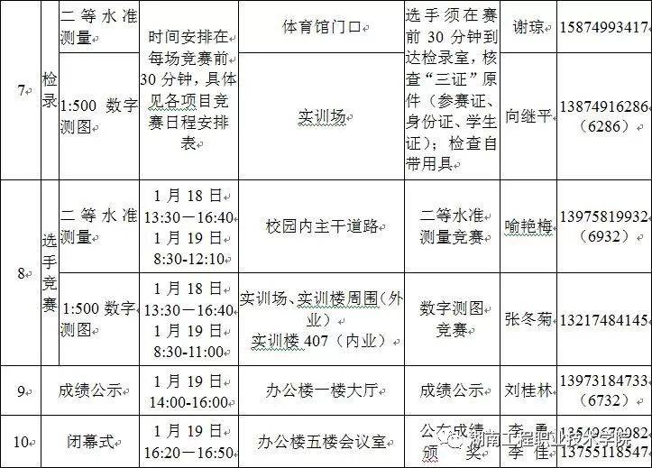 湖南测绘专业学校_湖南软件职业学院测绘工程系_湖南测绘专业的大专院校