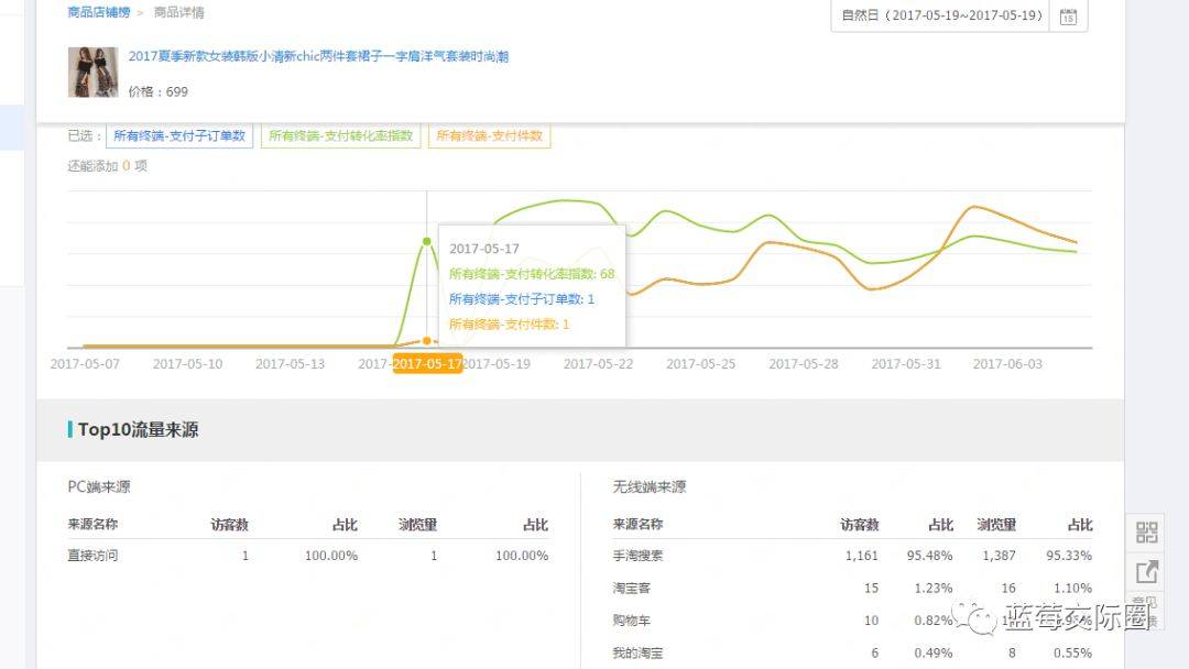 qq空间人气快刷软件_刷qq空间等级软件_等待qq空间刷人气软件