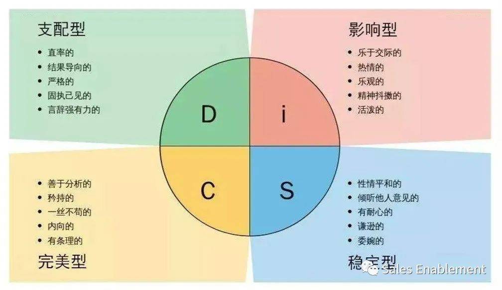 销售管培生面试题_管理培训生销售方面(面试技巧_销售部管理培训生