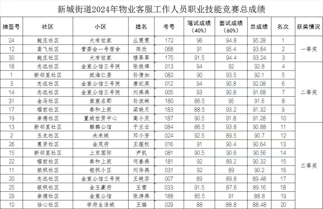 物业服务面试常问问题及答案_物业面试技巧服务方案_物业服务面试技巧