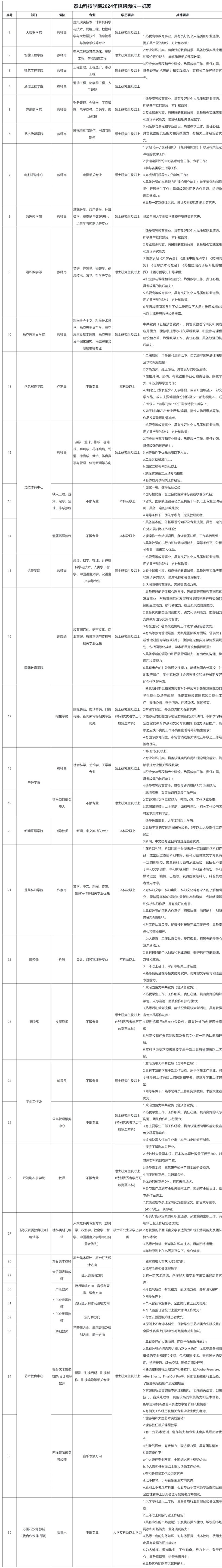 招聘上哪个网站_招聘_招聘网boss直聘