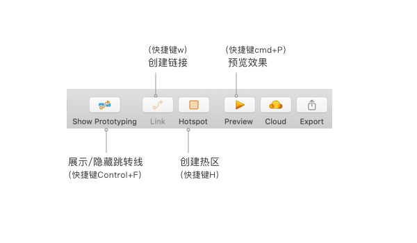 sketch软件是做什么的_设计软件sketch_sketch软件难不难