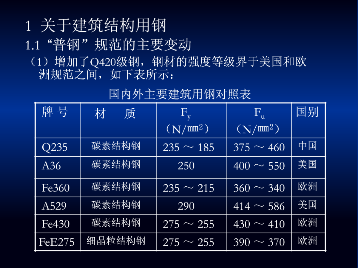 表钢号是什么_钢结构规格表_常用型钢表