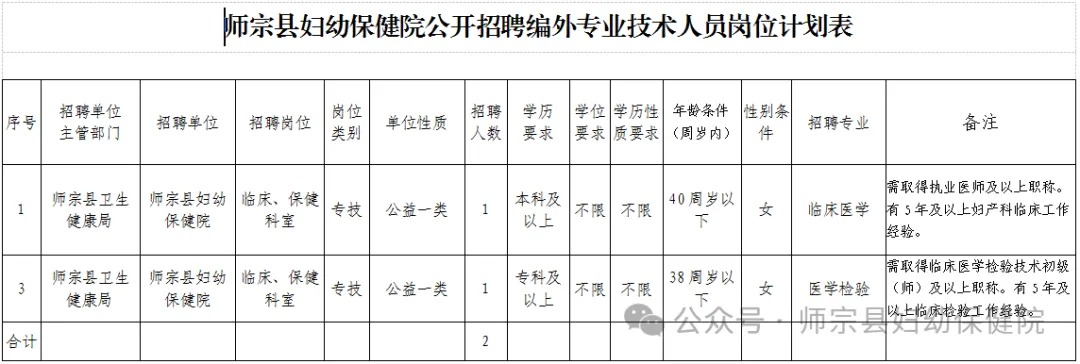 2024 年网上报名程序及时间：6 月 27 日至 7 月 4 日，相关材料需扫描发送