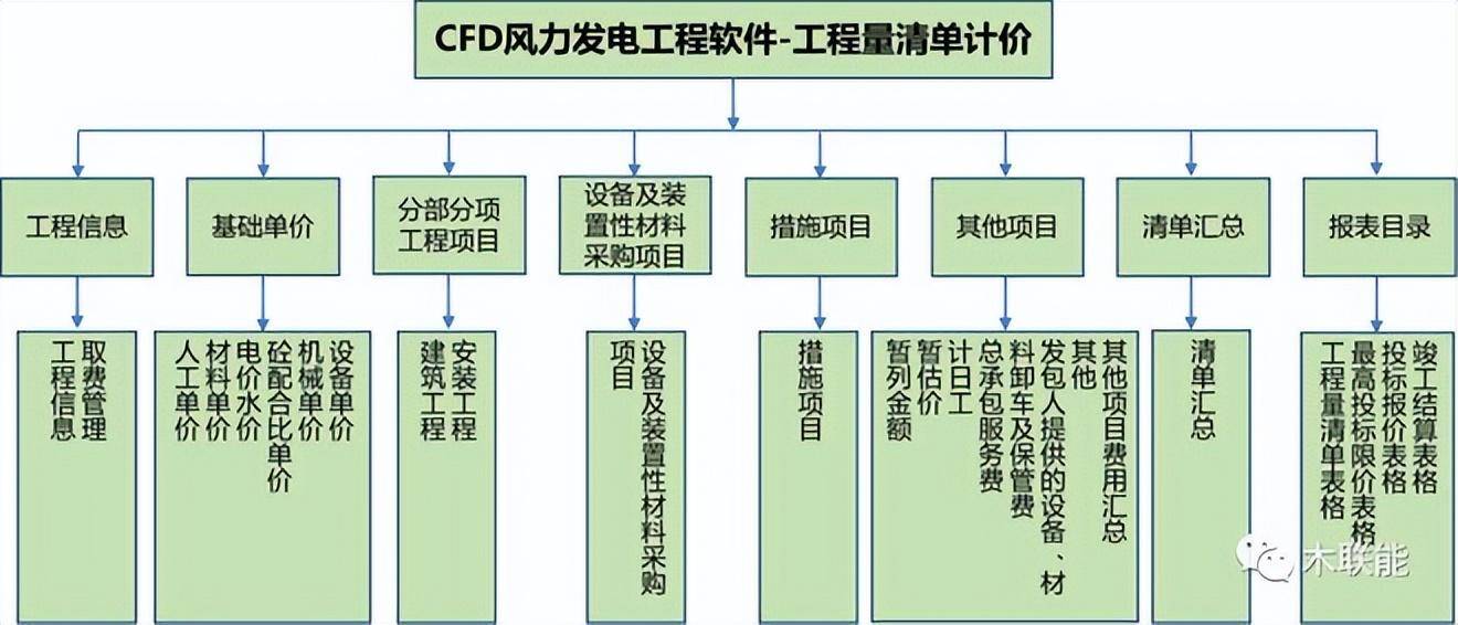 清单大师造价软件官网_清单造价大师软件哪个好_清单大师造价软件