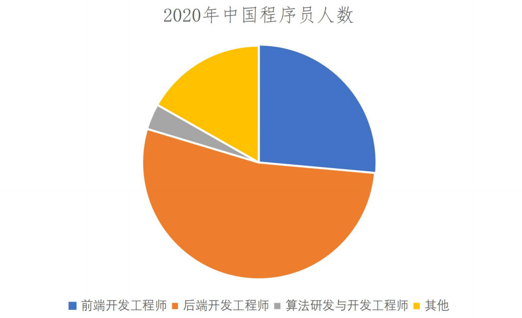 招聘信息网有哪些平台_招聘信息在哪个网站看_招聘信息
