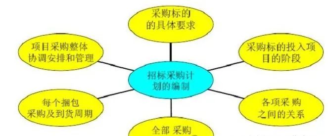 零星采购工作内容_员职责采购零星岗位有哪些_零星采购员岗位职责