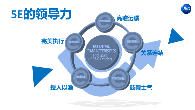 知道职场沟通期末答案2020_职场沟通期末考试答案_职场沟通2020期末答案