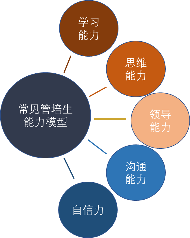 职场沟通2020期末答案_职场沟通期末考试答案_知道职场沟通期末答案2020