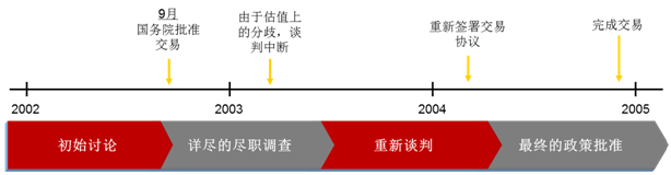 资产清收岗面试技巧_资产清查管理员_资产管理清收面试技巧