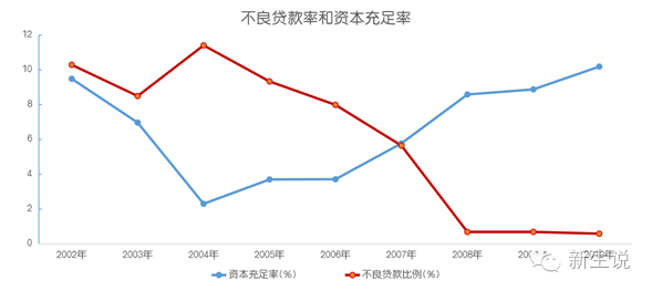 资产清收岗面试技巧_资产清查管理员_资产管理清收面试技巧