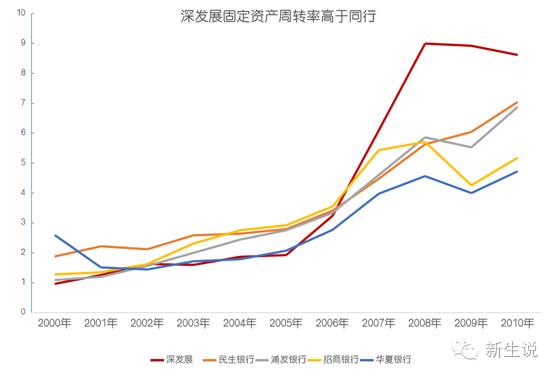 资产清查管理员_资产清收岗面试技巧_资产管理清收面试技巧