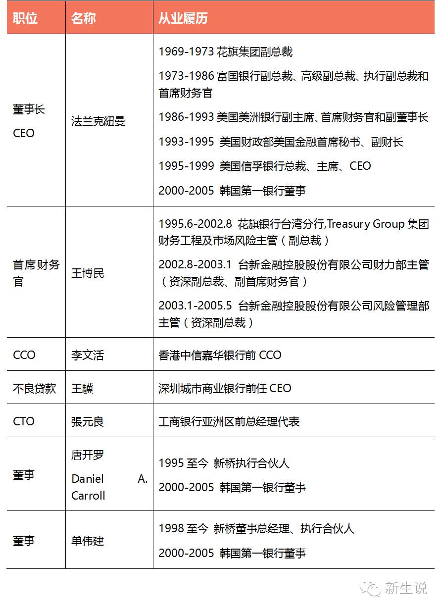 资产管理清收面试技巧_资产清收岗面试技巧_资产清查管理员