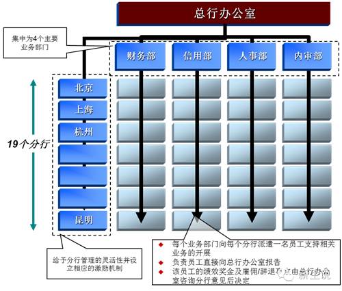 资产管理清收面试技巧_资产清收岗面试技巧_资产清查管理员