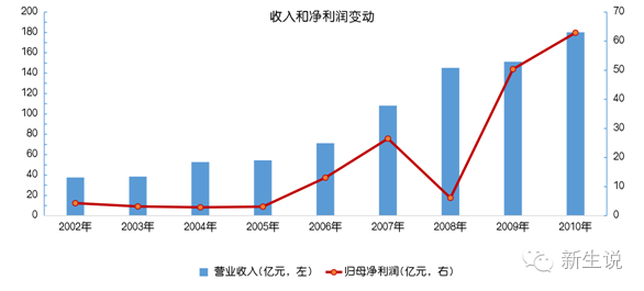 资产管理清收面试技巧_资产清收岗面试技巧_资产清查管理员