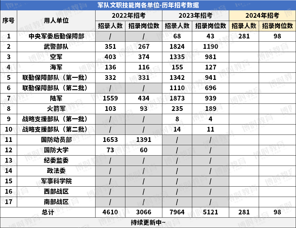 保管员职责岗位包括哪些_保管员的岗位职责包括_保管员职责岗位包括哪些内容