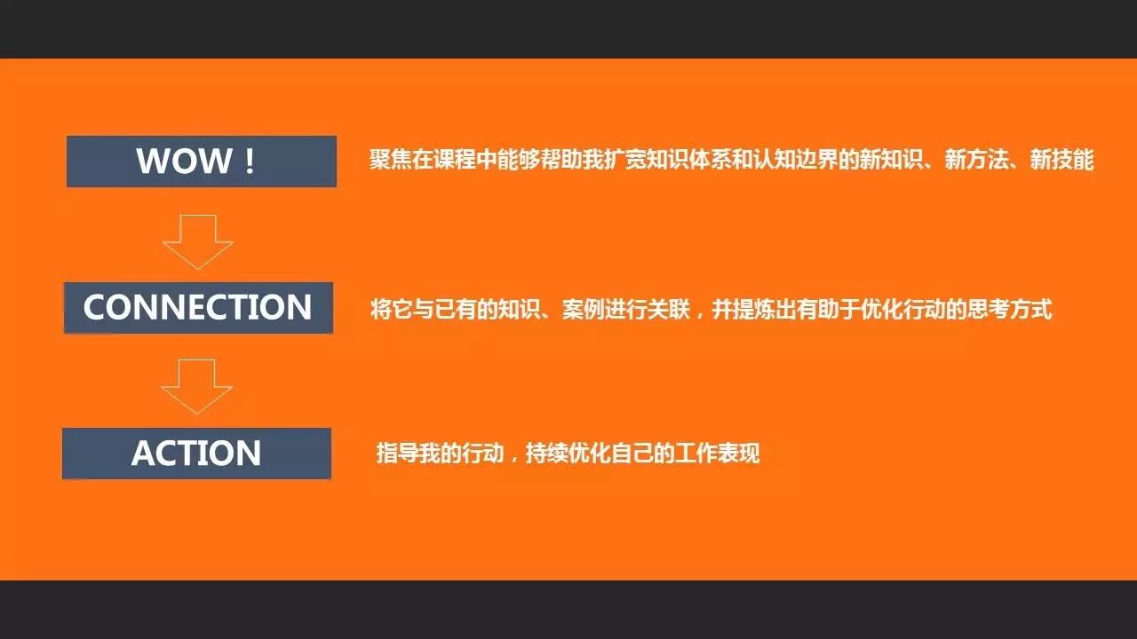 人际沟通技巧对初入职场的启发_初入职场人际交往_初入职场沟通技巧800字