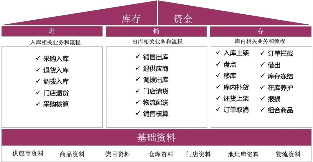 销售如何赢单_做单:不败销售职场秘籍_销售不败app