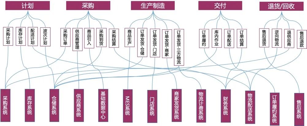 做单:不败销售职场秘籍_销售如何赢单_销售不败app