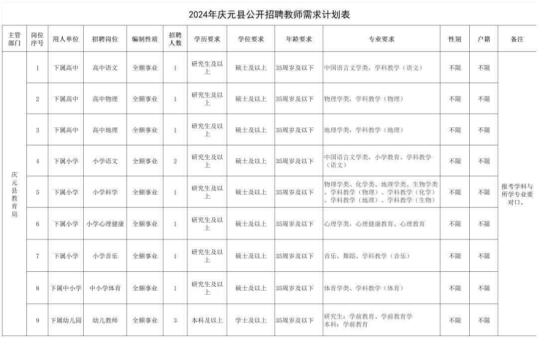庆元招聘信息_庆元招聘_庆元招聘信息网