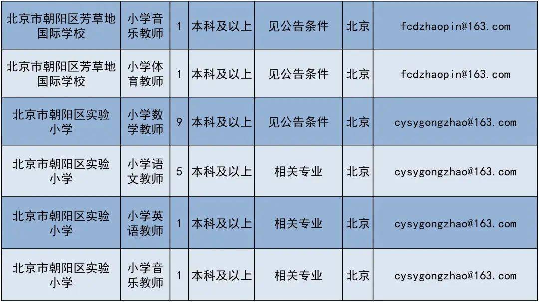 通州区教委所属事业单位 2024 年第三次应届毕业生招聘公告